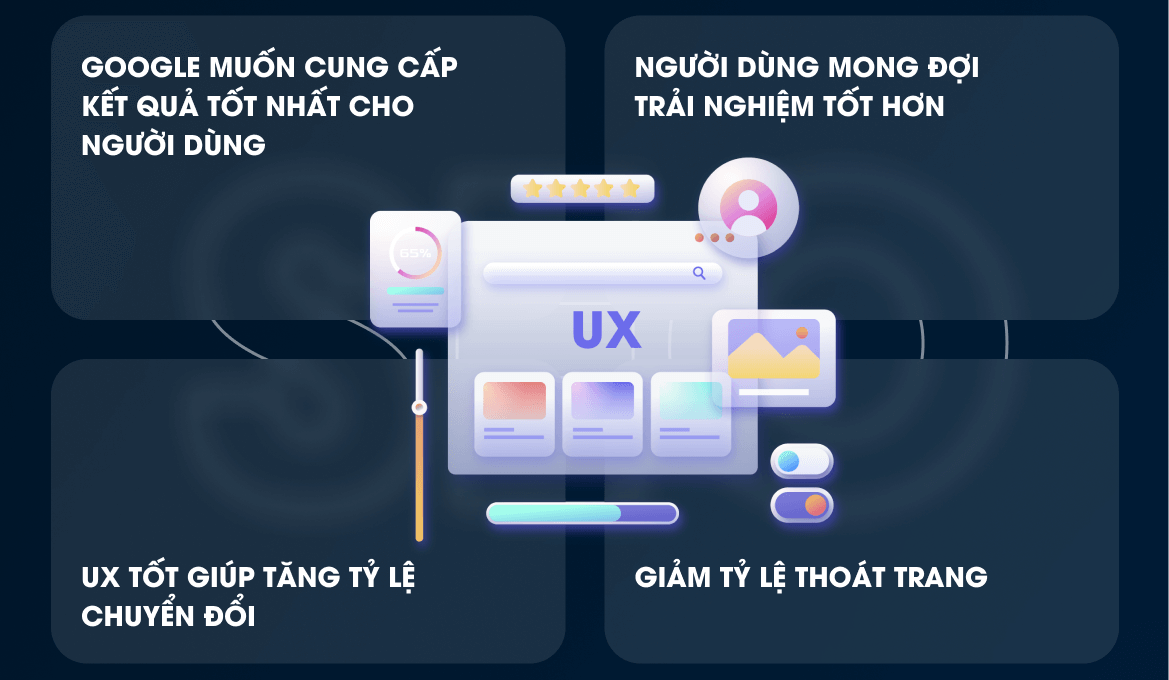Tại sao UX lại quan trọng trong chiến lược SEO